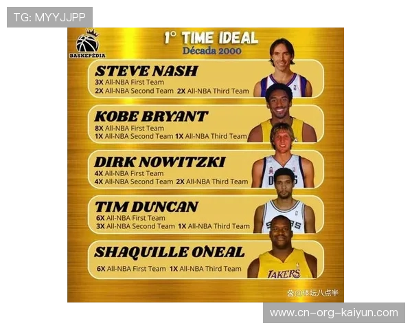 NBA设立“最佳复出球员奖”，首届提名名单出炉，nba 最佳